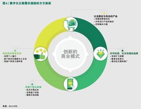 擁抱新型數(shù)字消費(fèi)者，掘金四萬億美元網(wǎng)絡(luò)技術(shù)服務(wù)新藍(lán)海